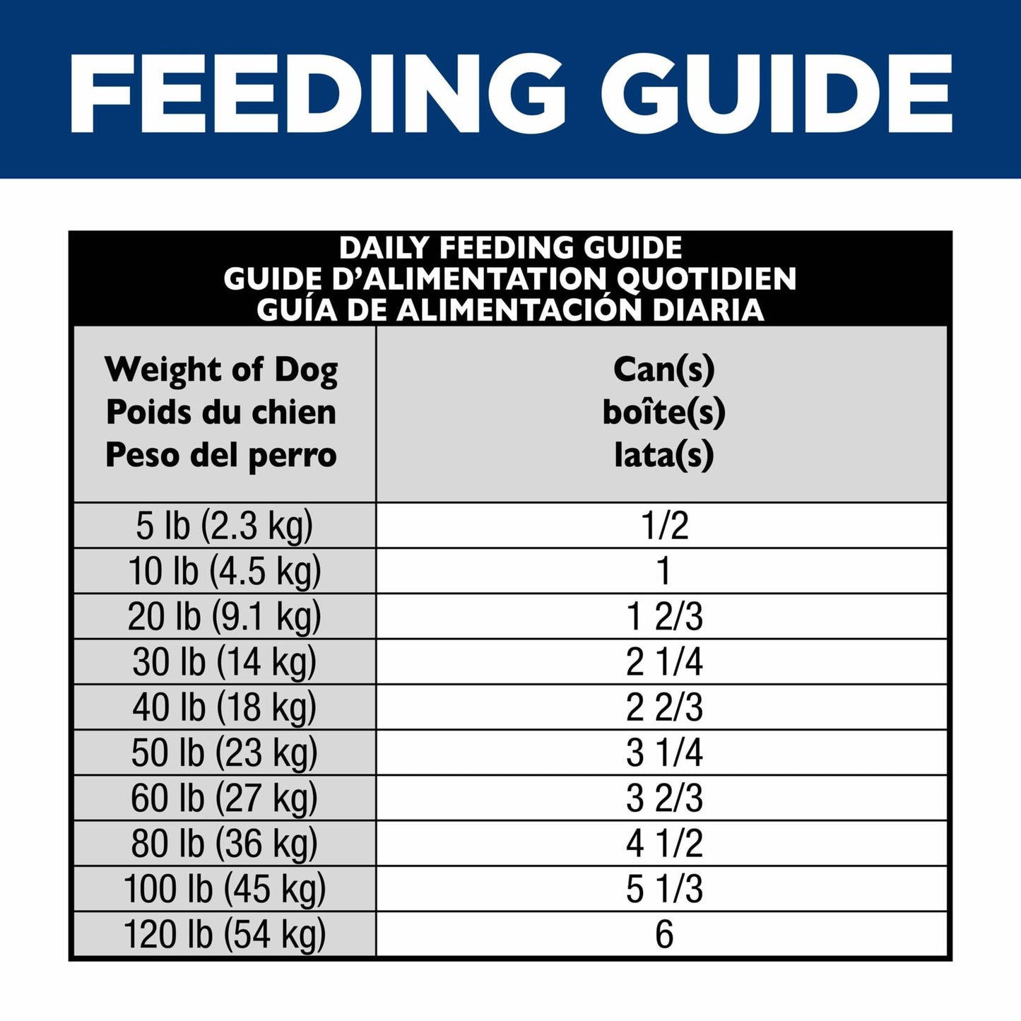 BB03/26 Hill's Science Diet Adult 1-6 Premium Nutrition Dog Food 12-Pack 13oz