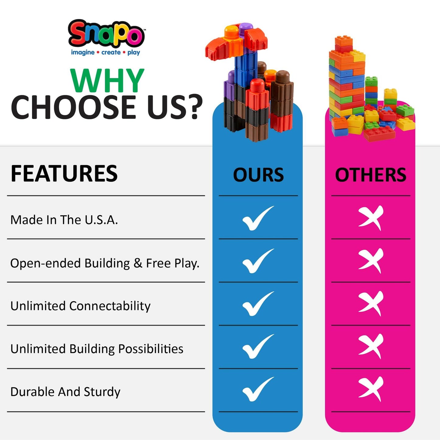 Snapo Jr Builder's Kit 80pcs Colorful Blocks Wheels Toddler 18mo+