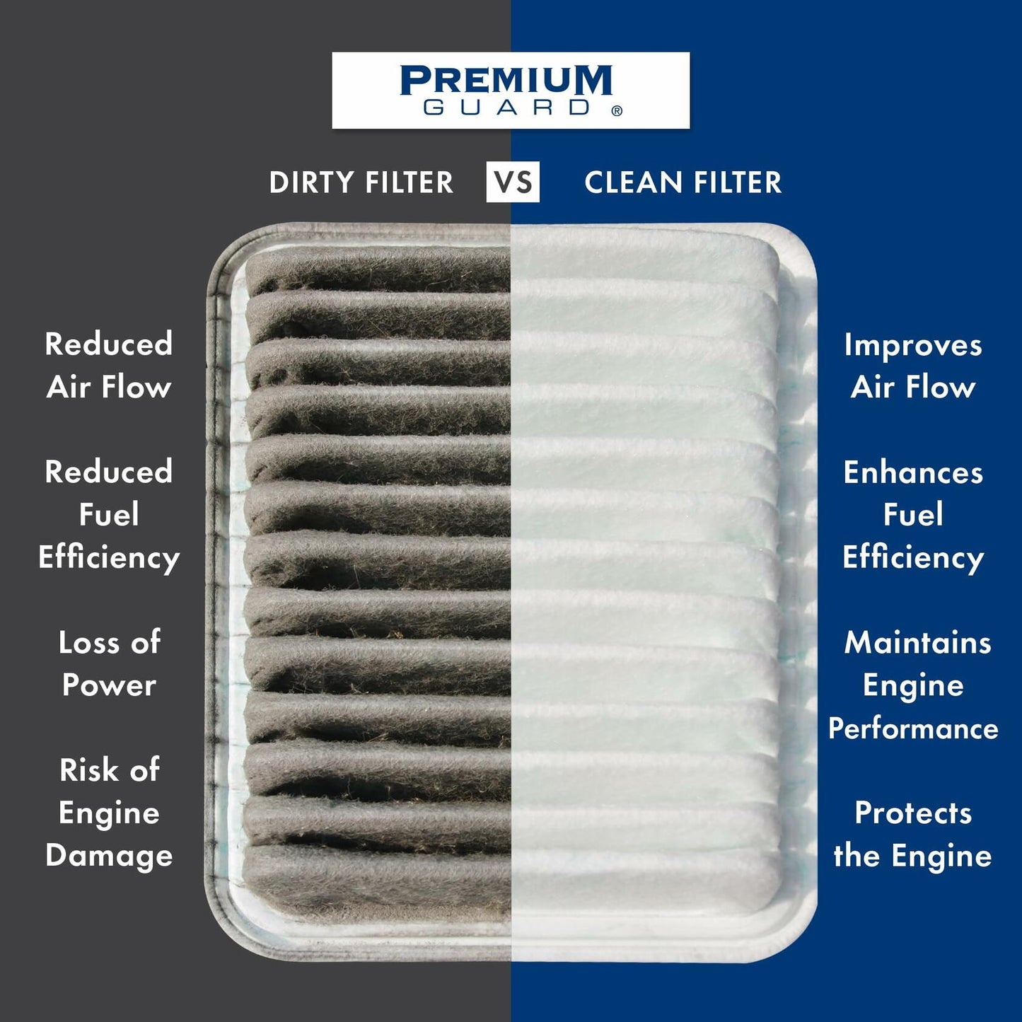 PG Engine Air Filter PA6145 - Fits Cadillac SRX 2012-2016, Saab 9-4X 2011