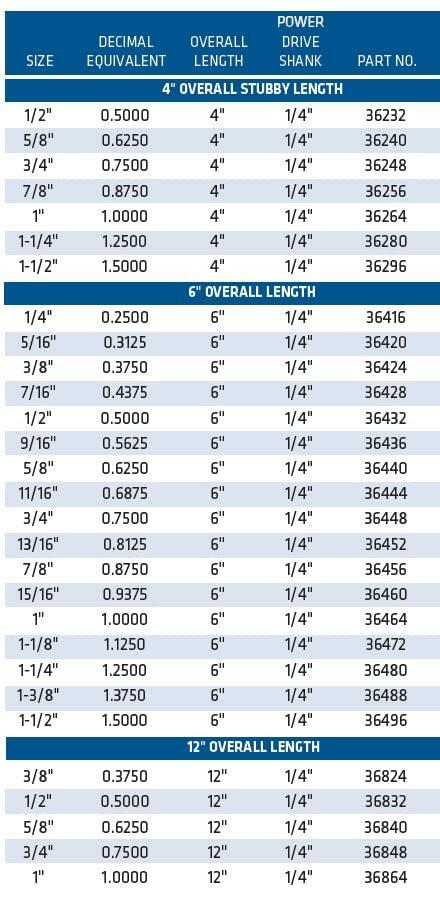 Century Drill & Tool 36240 Lazer Spade Drill Bit 5/8" x 4" Alloy Steel Hex Shank
