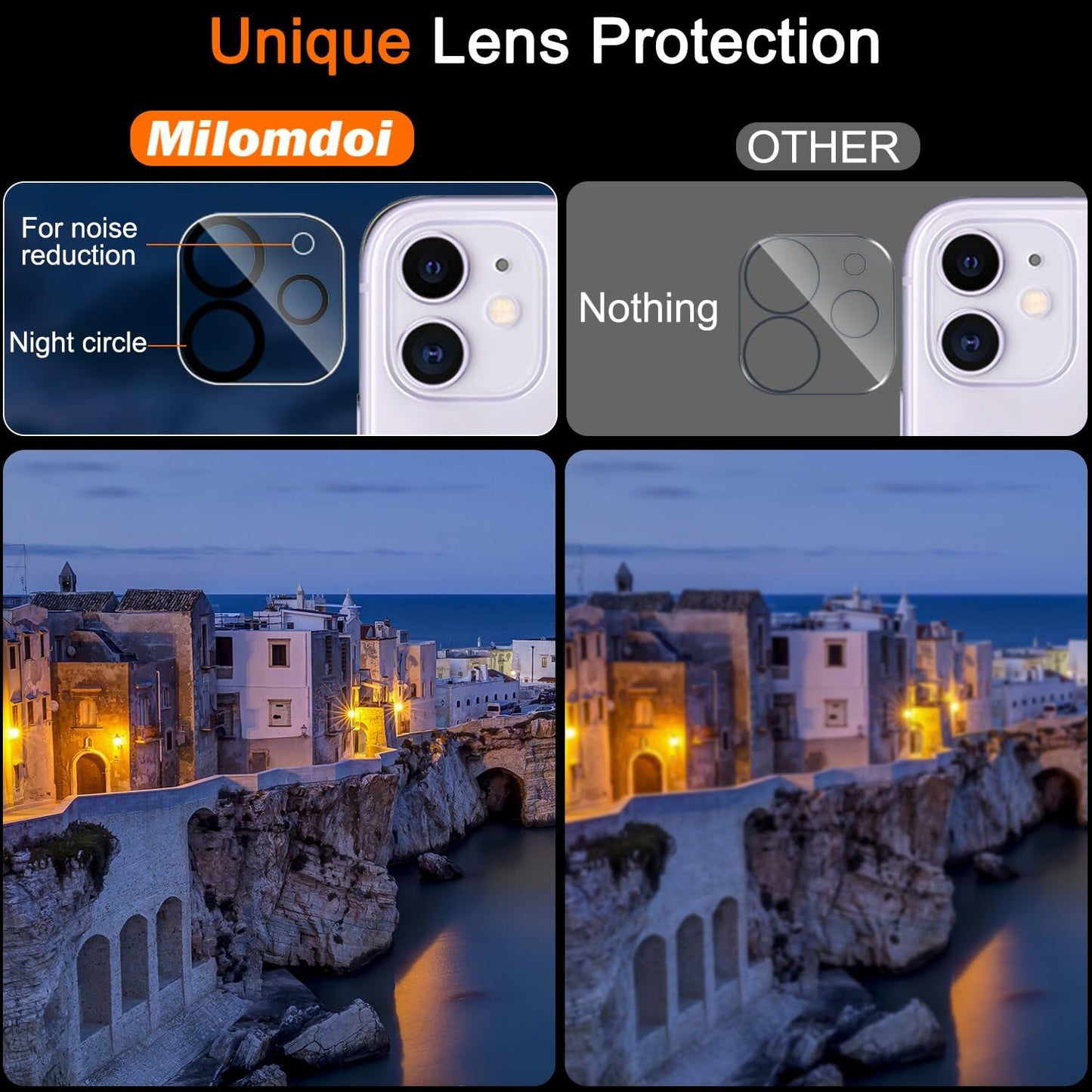 Milomdoi iPhone 11 Screen & Camera Protector 4 Pack, Tempered Glass