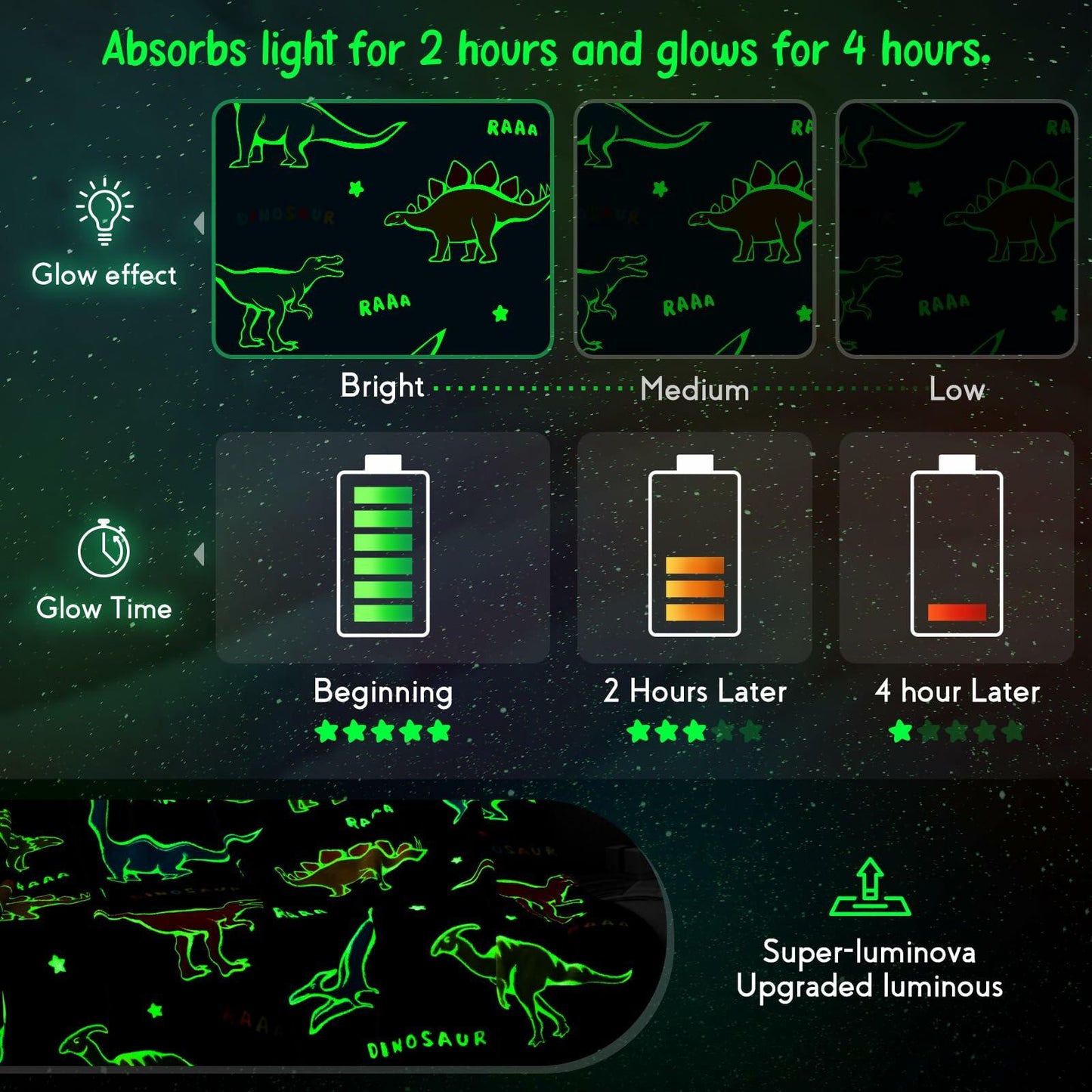 Jekeno Dinosaur Glow in Dark Plush Throw Blanket Navy Blue 50x60in