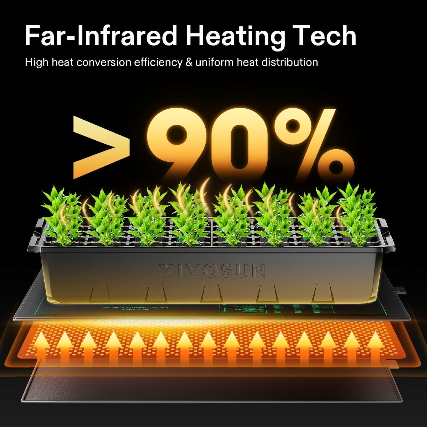 VIVOSUN Seedling Heat Mat 10x20.75in 20W Waterproof UL MET Certified