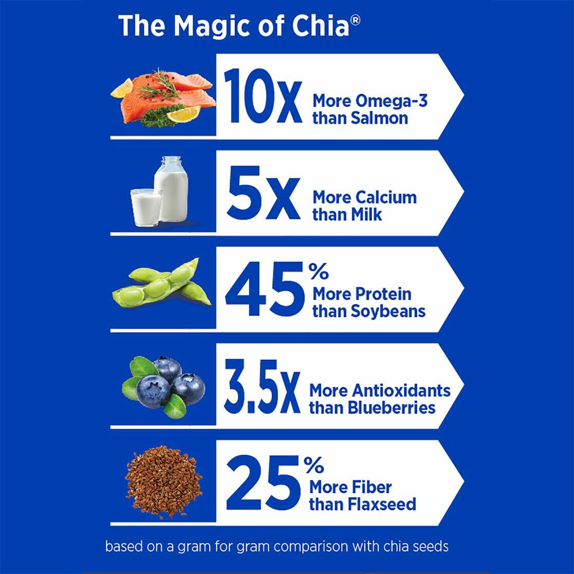 BestBy07/25 Mamma Chia Organic Prebiotic Snack Blueberry Acai 14oz 6 Pack