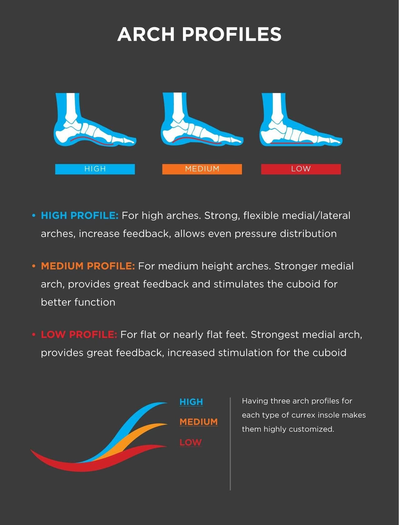 CURREX RunPro Insoles Low Arch XS - Arch Support Inserts for Running Shoes