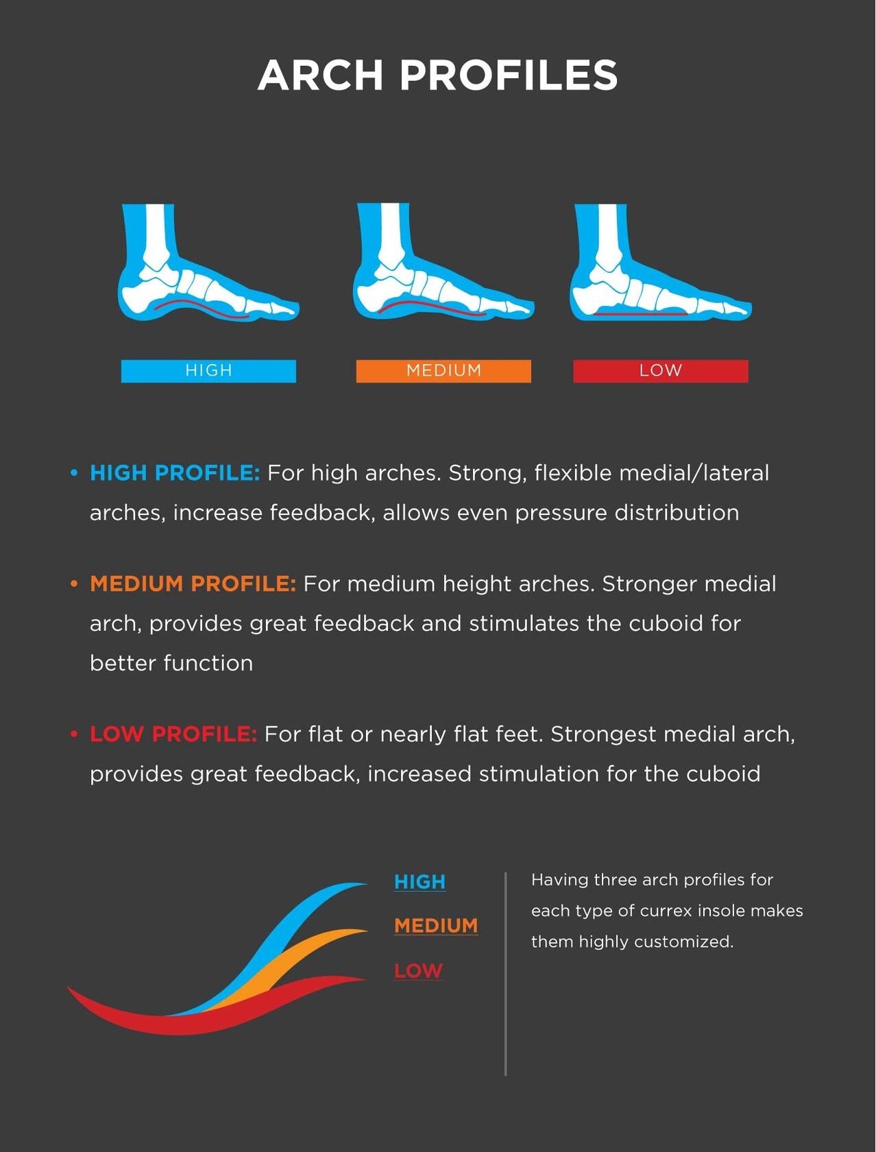 CURREX RunPro Insoles Low Arch XS - Arch Support Inserts for Running Shoes