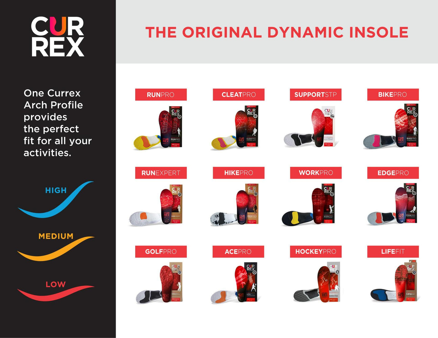 CURREX RunPro Insoles Low Arch XS - Arch Support Inserts for Running Shoes