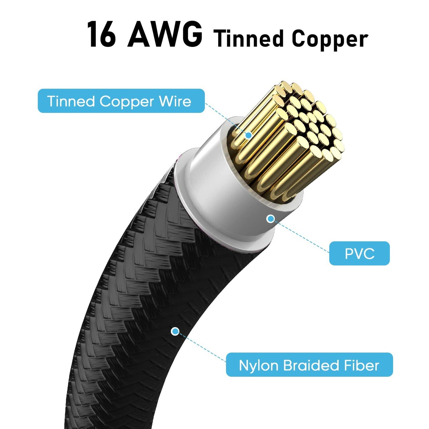 SYBECHATF RTX 4090 16Pin to 4x8Pin PCI-E 5.0 Sleeved Cable 14in Black