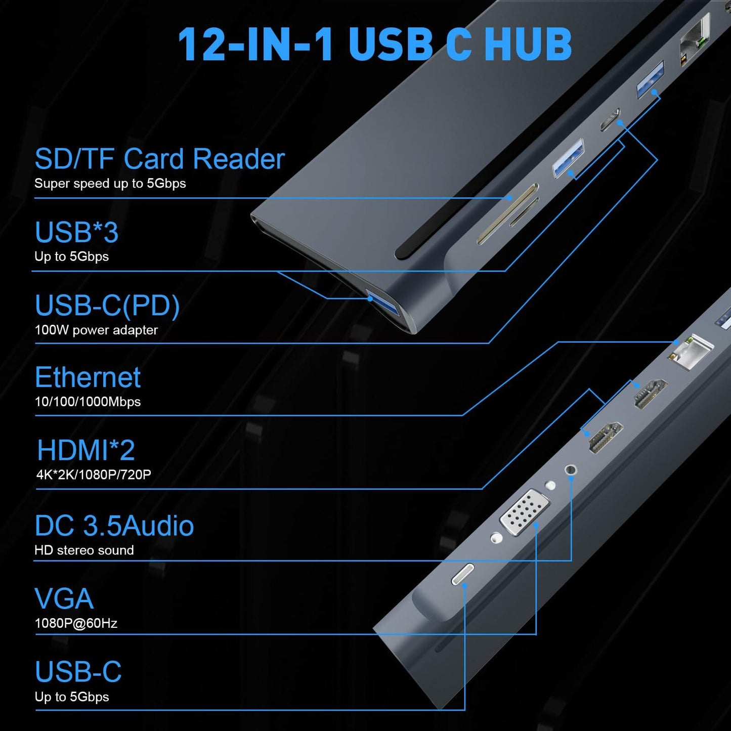 BOVONO USB C Docking Station 12-in-1 Dual 4K HDMI 87W PD USB for Laptop