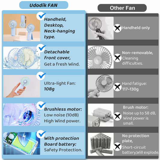 udodik Portable Handheld Fan Rechargeable 4 Speeds Light Blue
