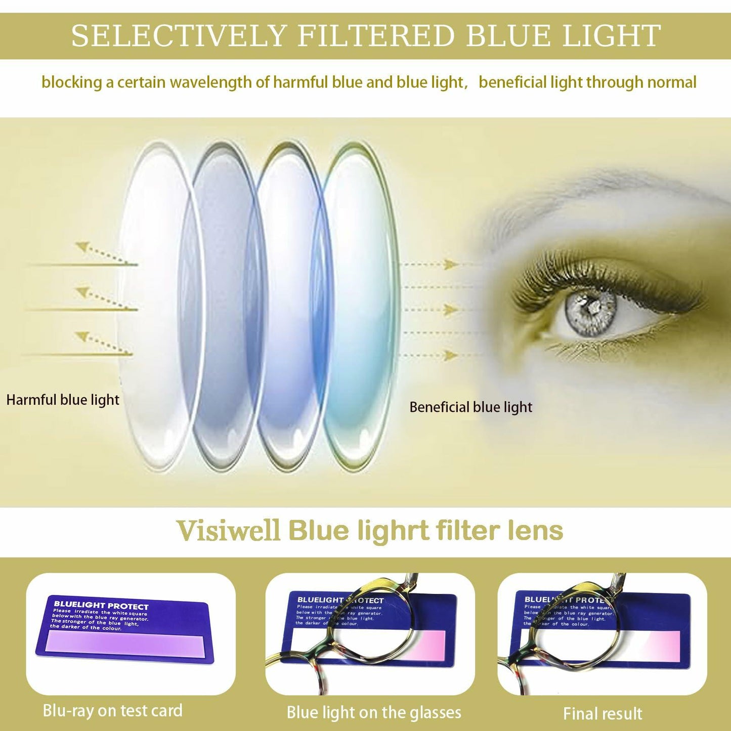 VisiWell Reading Glasses Women Blue Light Blocking 5 Pack 1.50 Mix Colors