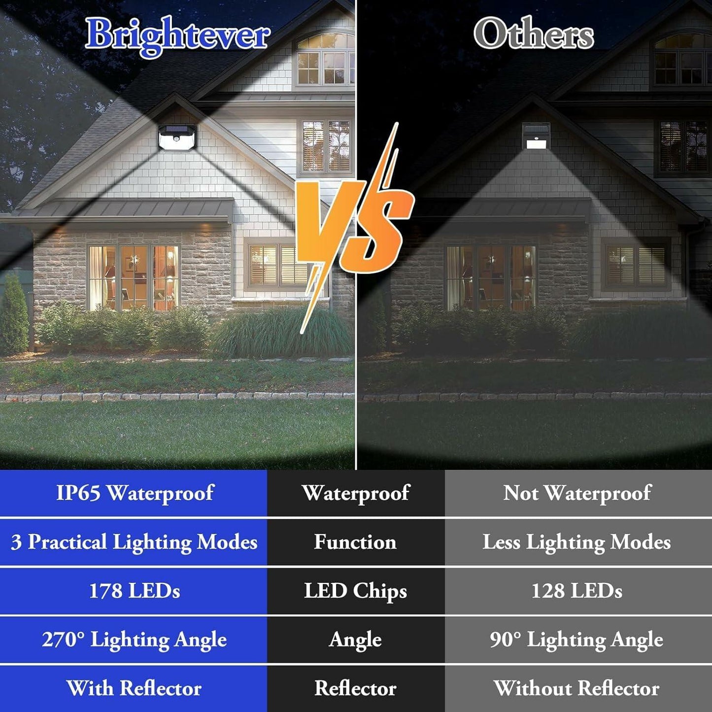 Solar Outdoor Lights 12-Pack 178 LEDs Motion Sensor Waterproof Security Light