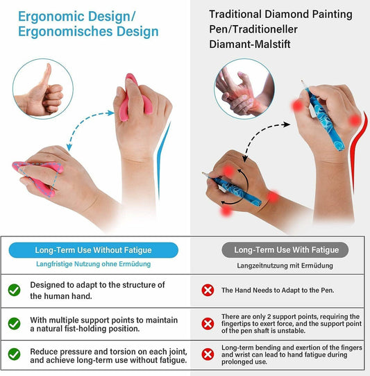 Ergonomic Diamond Art Pen with 3 Plastic Tips Resin Comfort Grip