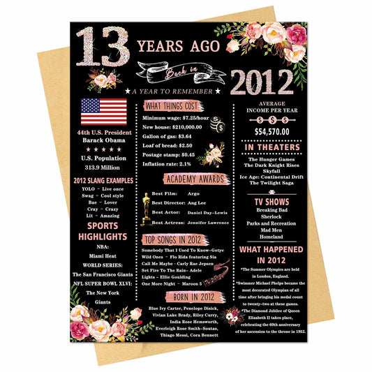 Happy 13th Birthday Card Gifts for Girls Daughter Niece Sister Teenagers