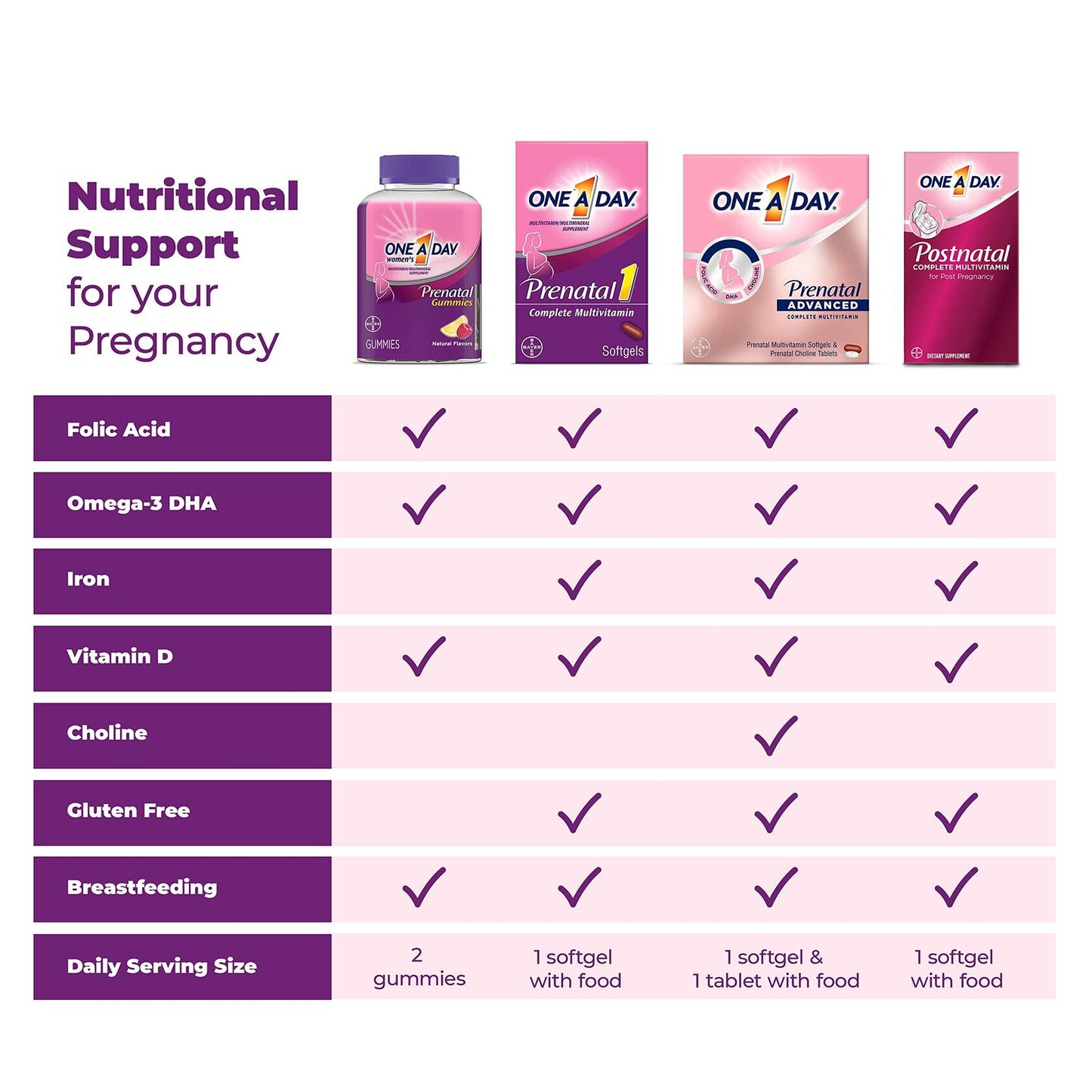 BestBy12/25 ONE A DAY Women's Prenatal Multivitamin 30 Ct Vitamins A,C,D,B6,B12