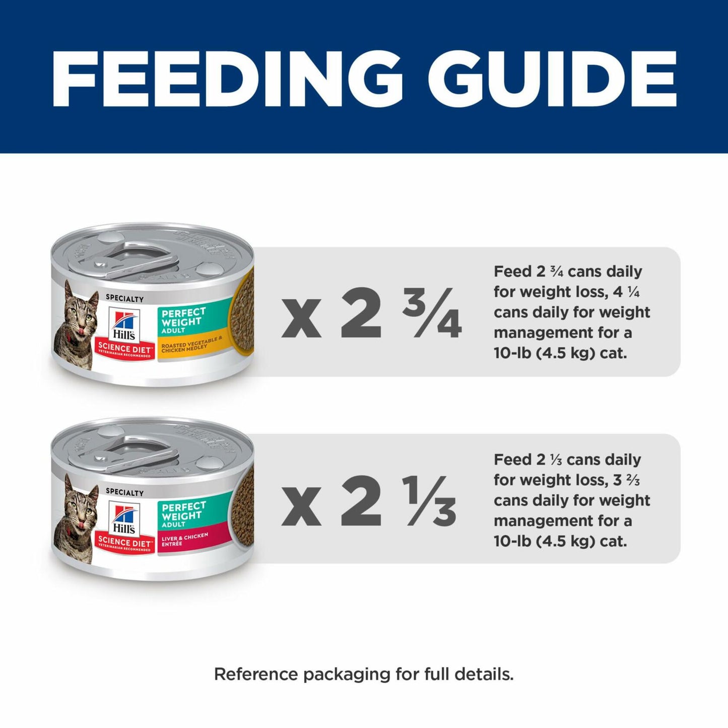 Hill's Science Diet Adult 1-6 Perfect Weight Wet Cat Food Variety 12-Pack