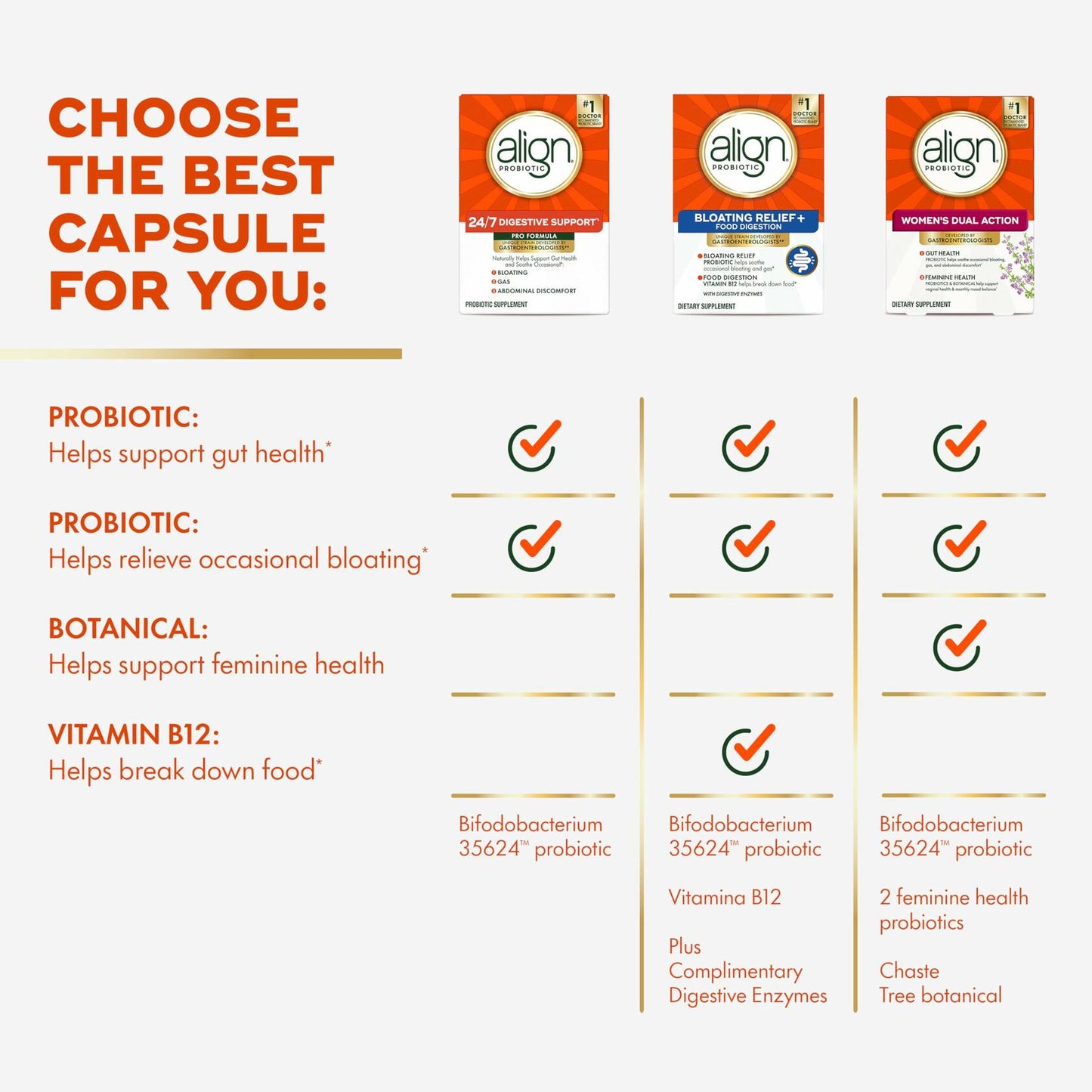 BestBy02/25 Align Probiotic Pro Formula Daily Supplement 30 Capsules