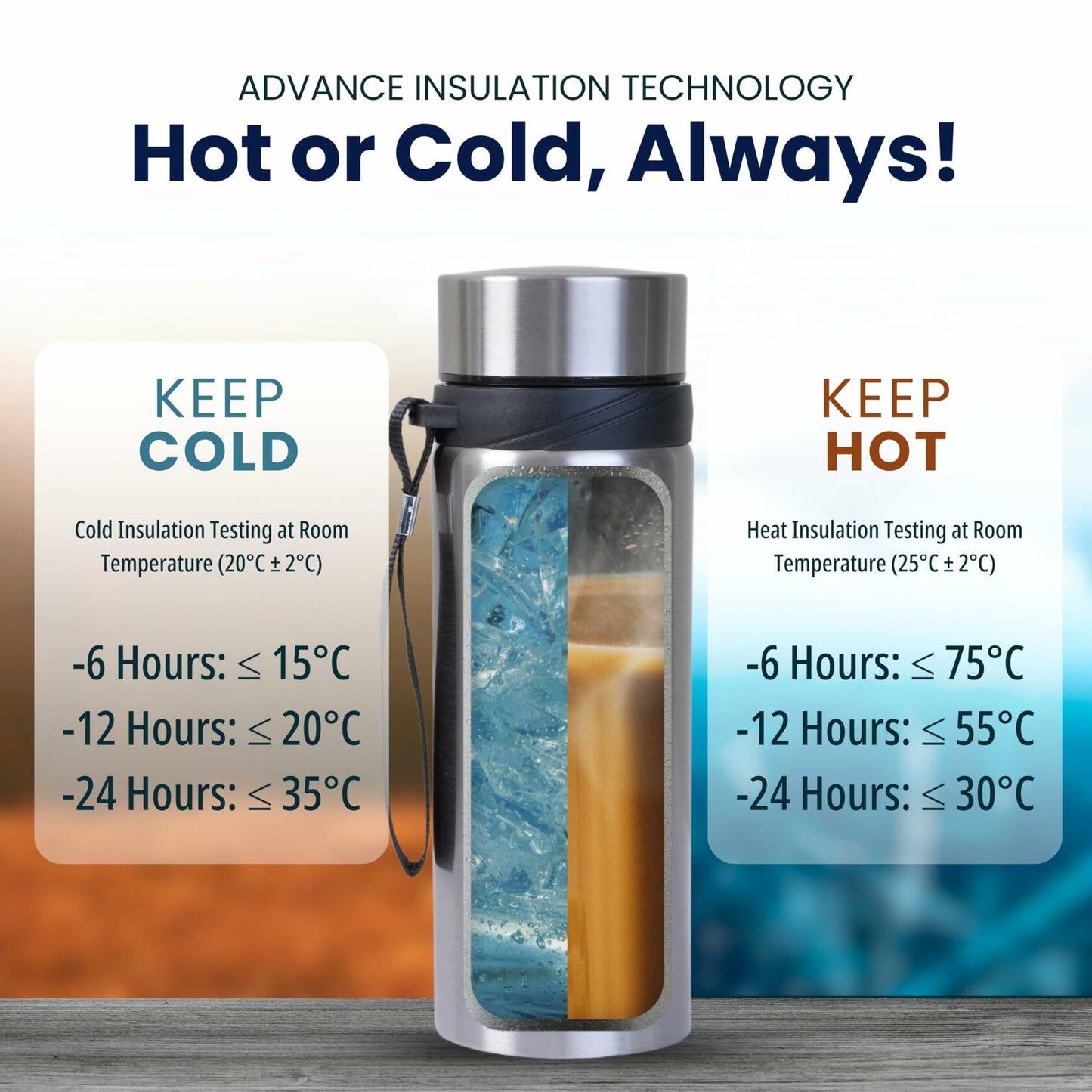Aqua Gauge Stainless Steel Thermal Bottle 600mL Digital Temp Display Silver