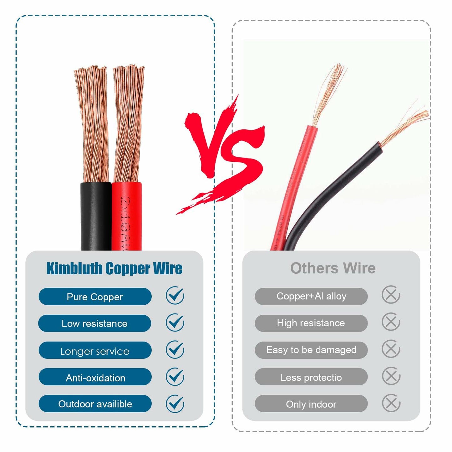 14 Gauge Copper Wire 2 Conductor 14 AWG Battery Cable 200FT Oxygen Free