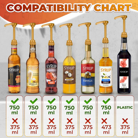 4 Pcs Coffee Syrup Pump Dispenser Lockable for 25.4oz Bottles Precise Dispensing