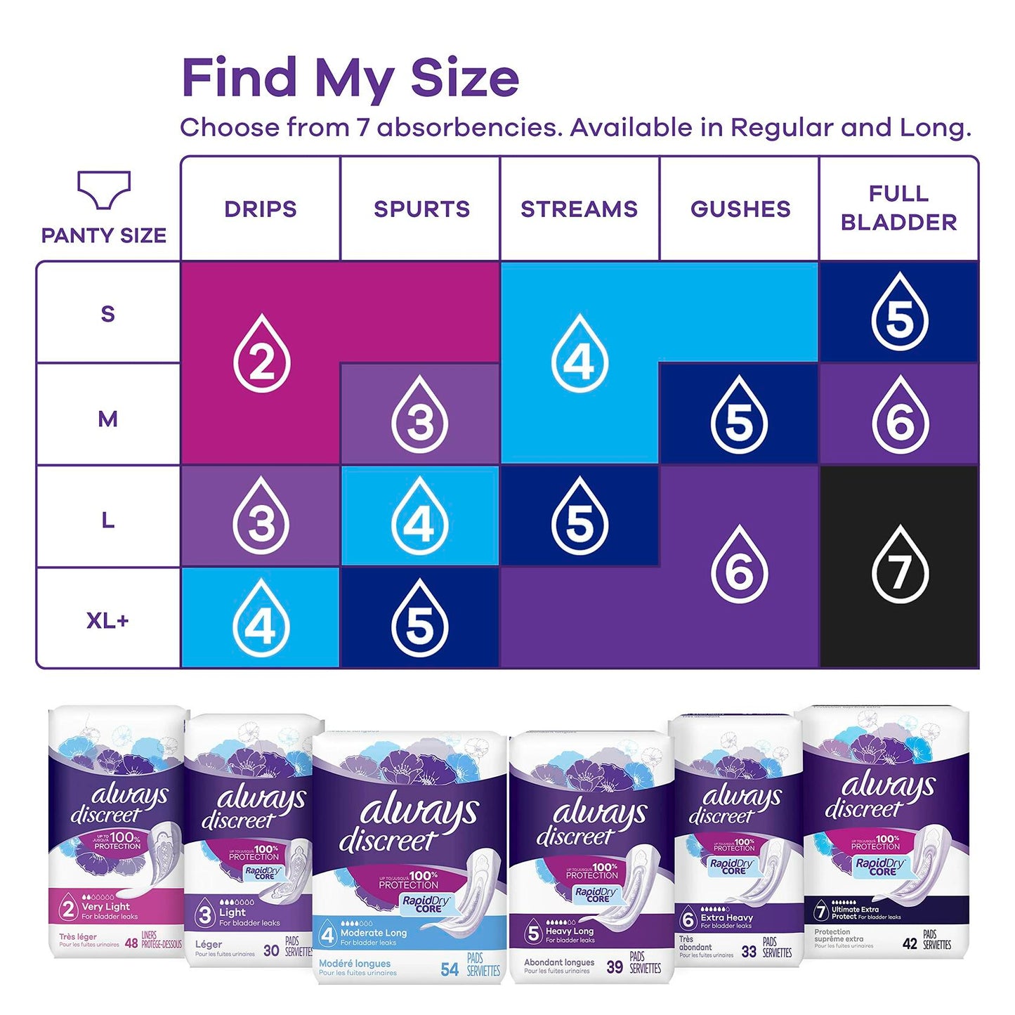 Always Discreet Incontinence Pads Heavy Absorbency for Women 48 CT