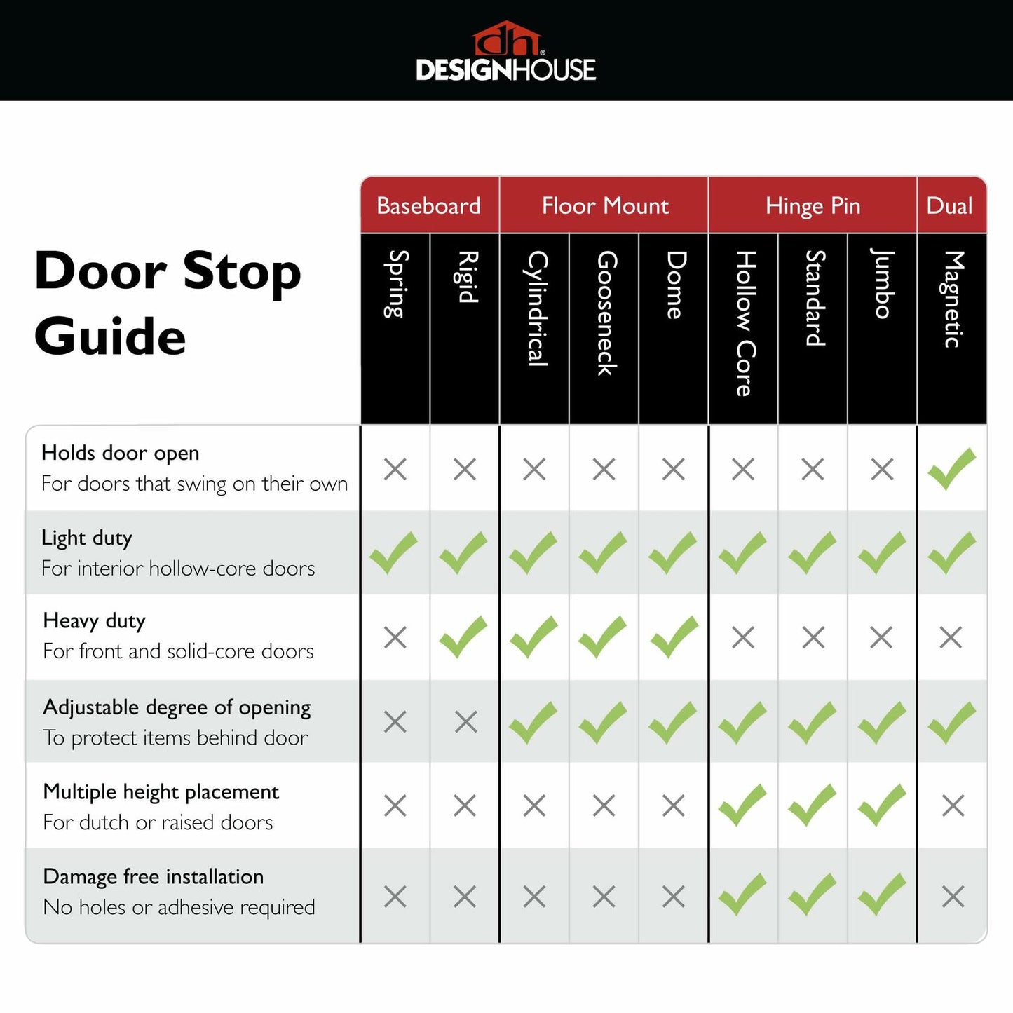 Design House Spring Door Stop Wall Protector Rubber Tip Matte Black 10-Pack