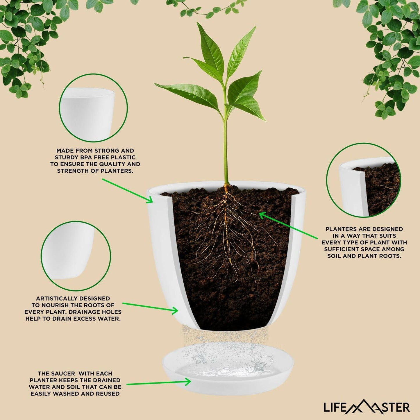 Lifemaster Eco Friendly Plant Pot Set 5-Pack White Plastic Indoor Outdoor