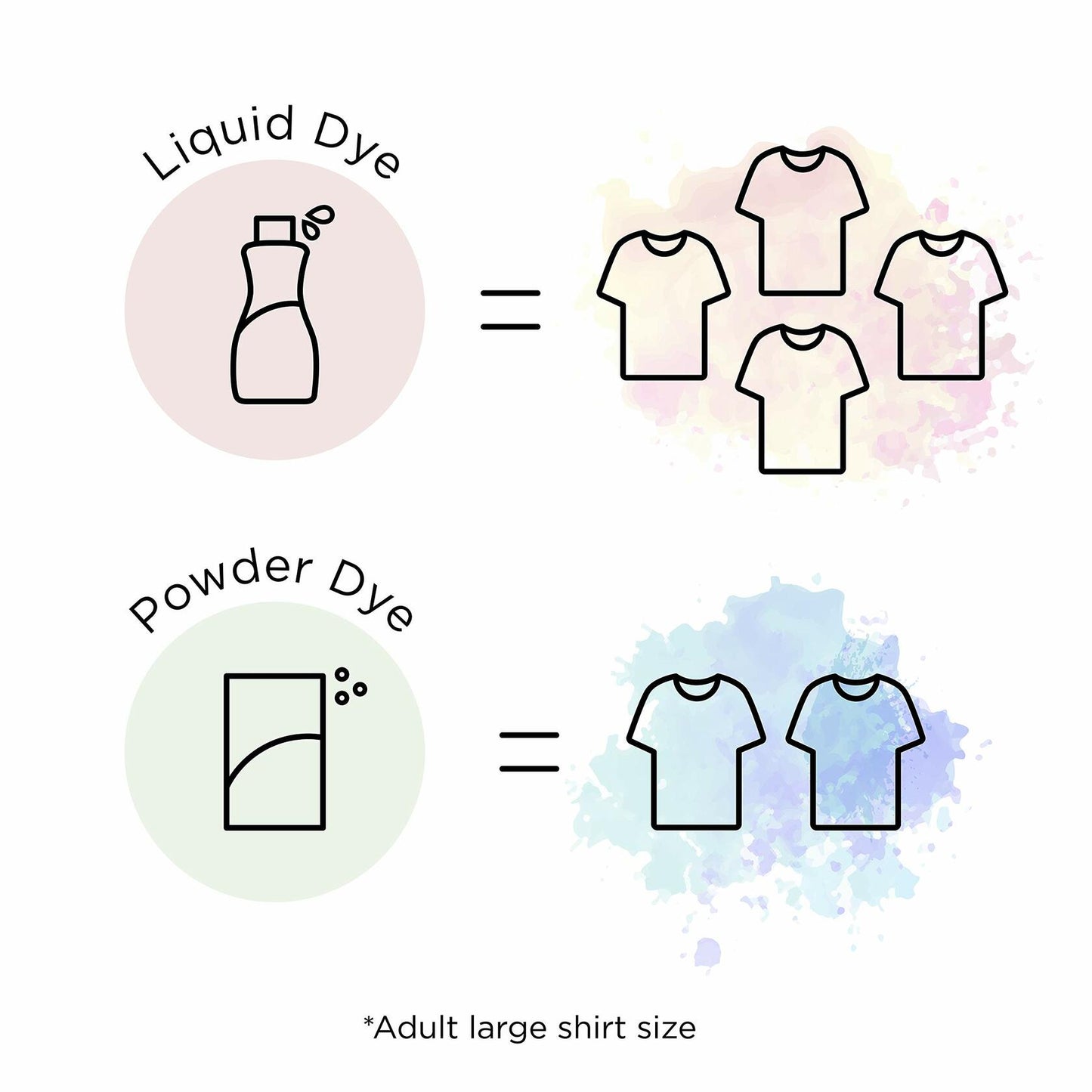 All-Purpose Liquid Dye