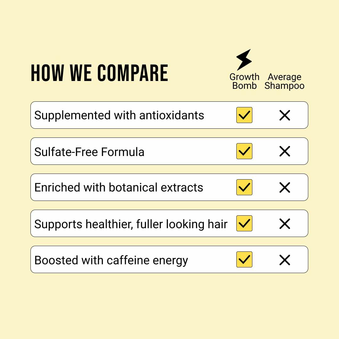 GROWTH BOMB Supercharge Shampoo 250ml