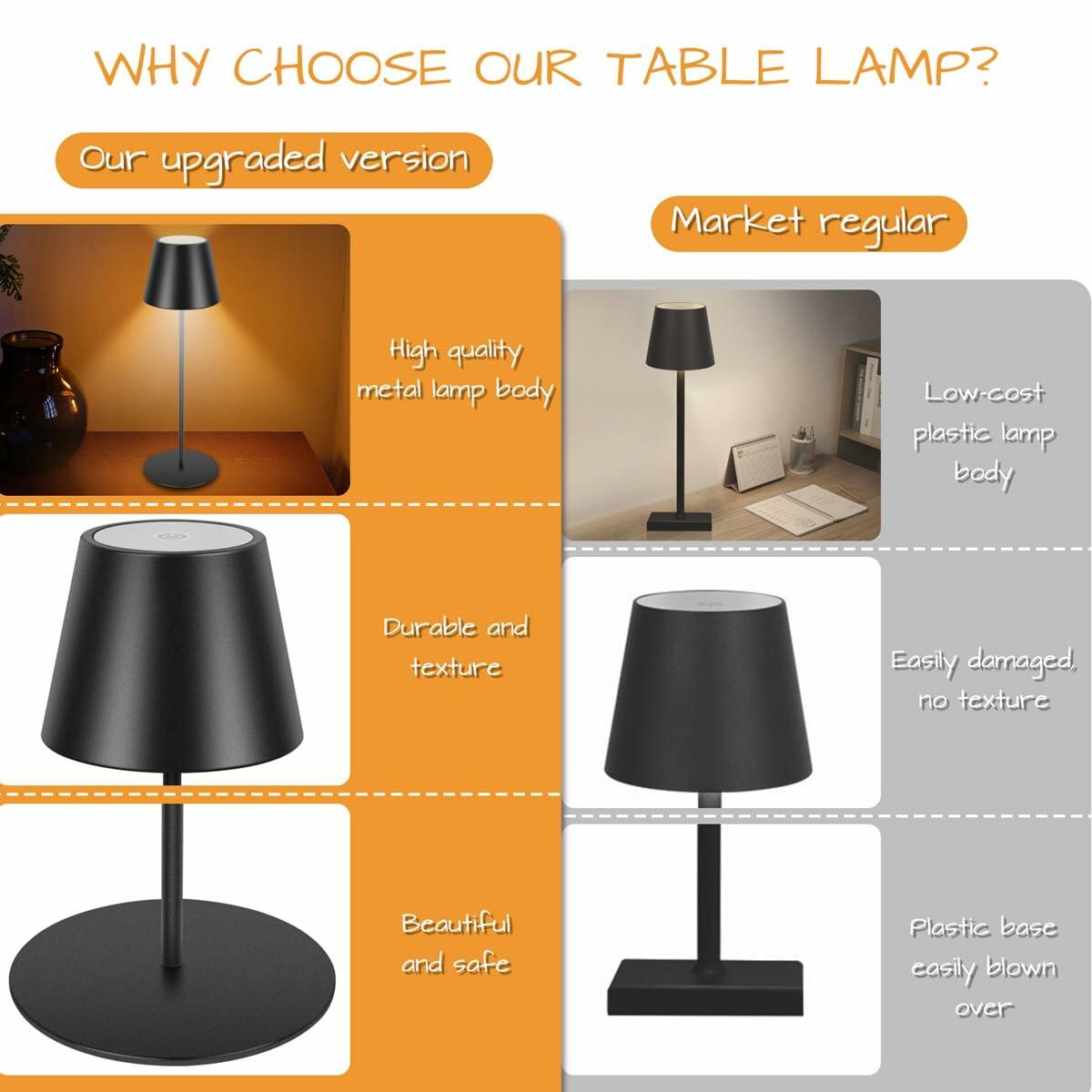 sunzone Cordless RGB Table Lamp 2 Pack Rechargeable Dimmable Black