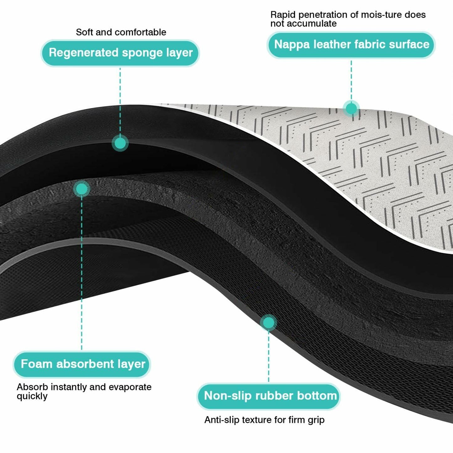 Generic Dog Bowl Mat Absorbent Non-Slip Quick Dry 16x24 Inch Black-4