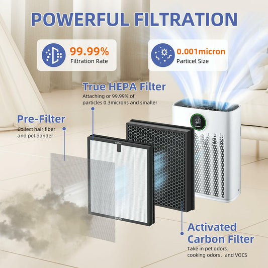 Pulluty HAP603 Replacement 3-in-1 H13 HEPA Activated Carbon Filter 4 Pack White