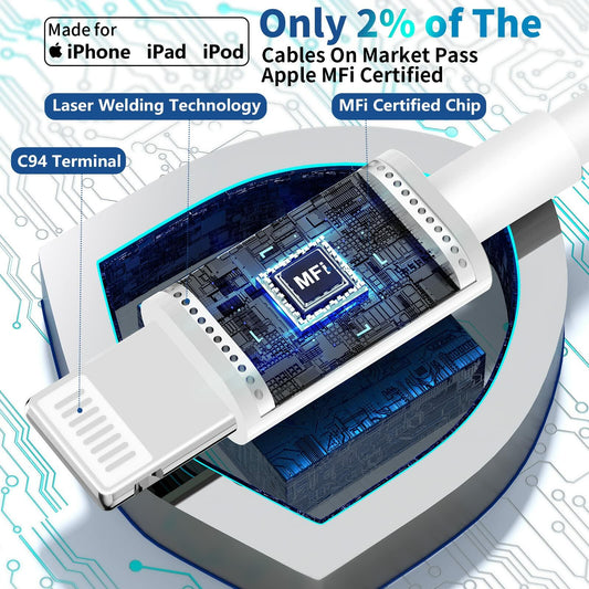 GEONAV Apple MFi 35W Dual USB-C GaN Fast Charger with 2x 6FT C to Lightning