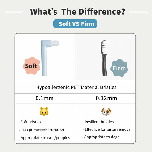 CHICHI PAWS Pet Toothbrush Set 5pcs Soft Bristles with Holder for Dogs Cats