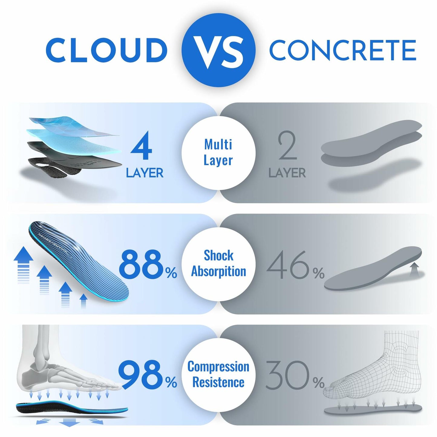 PerseveranX Plantar Fasciitis Insoles Arch Support Duo Layer Comfort open box