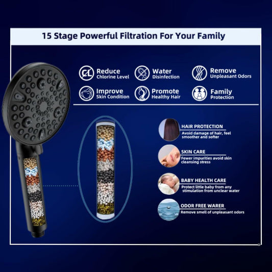 Wavizor Filtered Handheld Shower Head 10 Functions Matte Black High Pressure