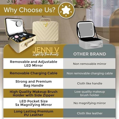 Upscale PU Leather Makeup Bag with JENNI V Nude Makeup Case with LED Mirror
