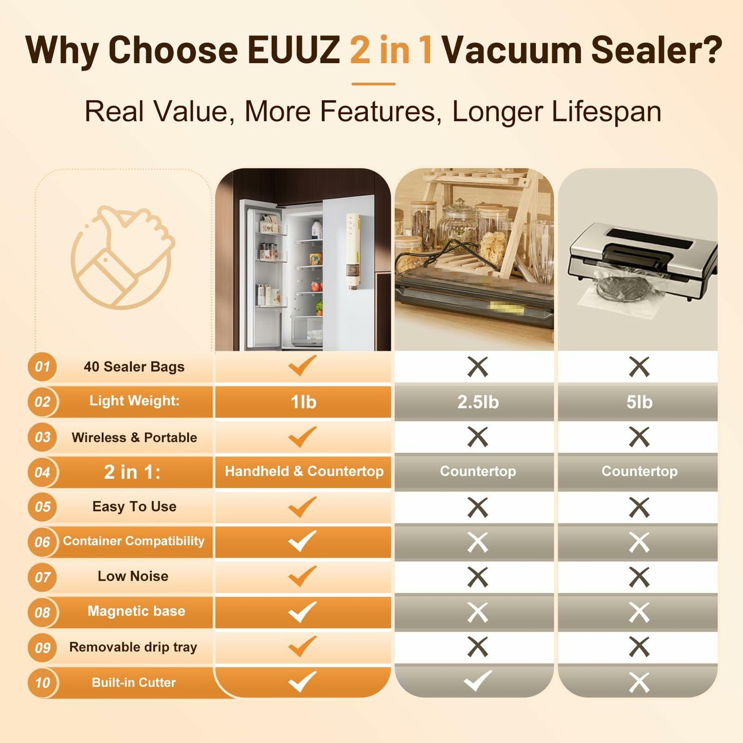 EUUZ 2-in-1 Vacuum Sealer with 40 Bags, Automatic, Beige, Handheld & Countertop