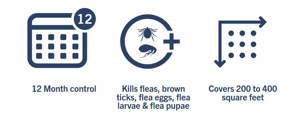 PETARMOR Home Carpet Powder Fleas Ticks Protection Deodorizer 16 Ounce
