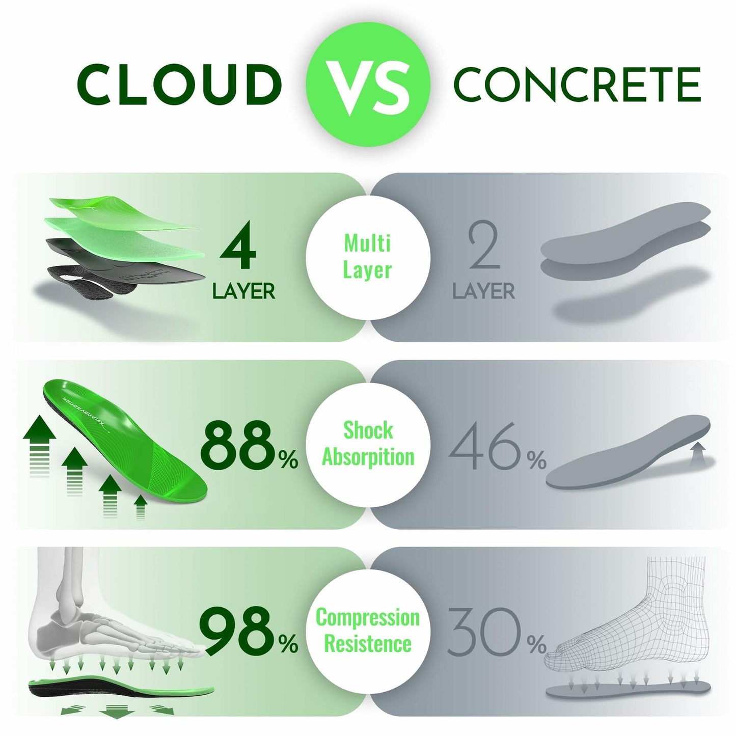 Perseveranx NASA Running Insoles XL Shock Absorption LIKE NEW Open Box