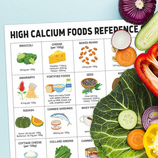Healthy Nutrition Food Poster High Calcium Protein Fiber 16x24 Inches Unframed