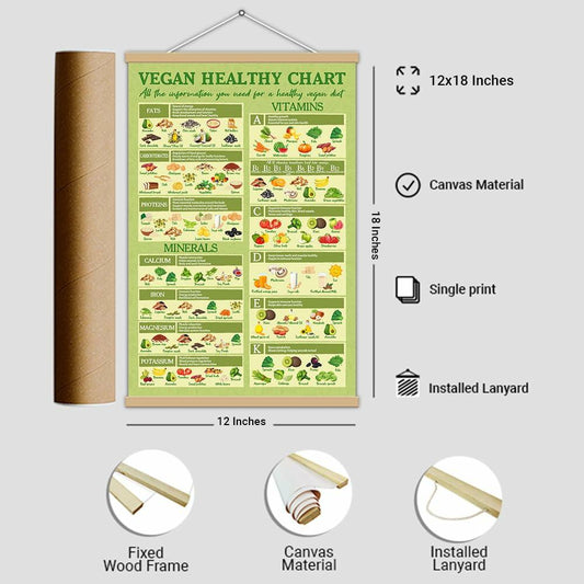 5M BOX Vegan Healthy Food Guide Canvas Poster 12x18 Landscape Vegan Food
