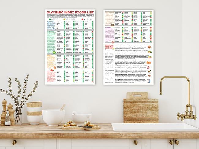 5M Glycemic Index Food List Poster Set 2PCS 12x18 Unframed Kitchen Decor