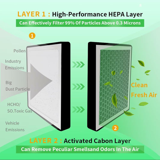 CF11183 Cabin Air Filter Activated Carbon for Jeep Grand Cherokee 2011-2022