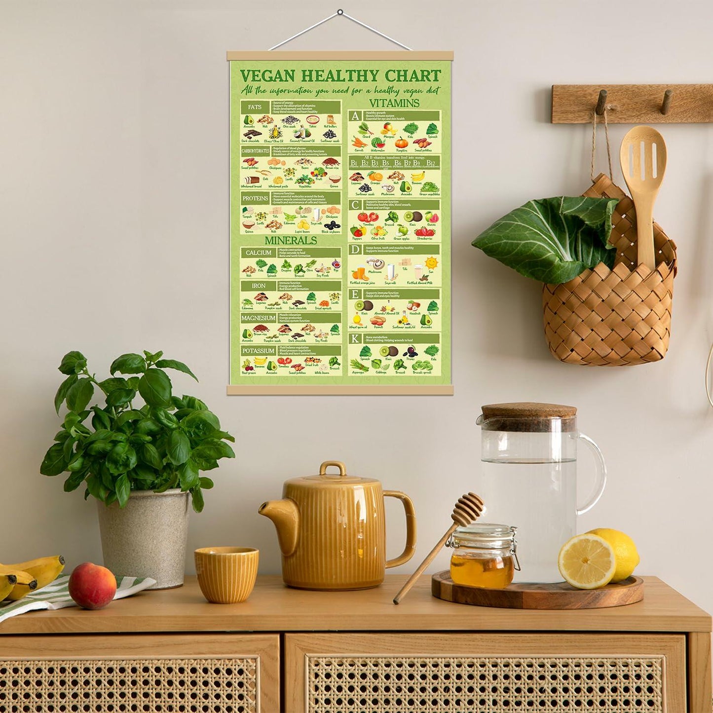 5M BOX Vegan Healthy Food Guide Canvas Poster 12x18 Landscape Vegan Food