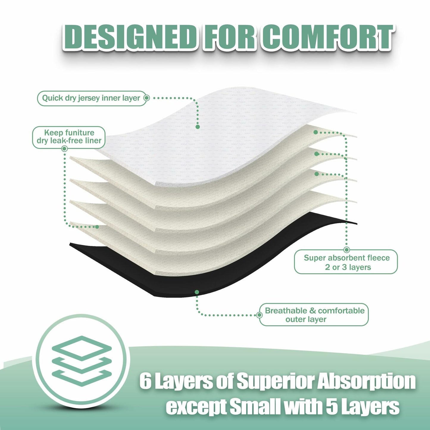 wegreeco Washable Female Dog Diapers 3-Pack Reusable Large Black