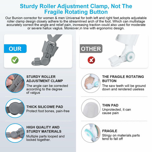 Grzcp Bunion Corrector for Women & Men – Adjustable Toe Splint, Relief