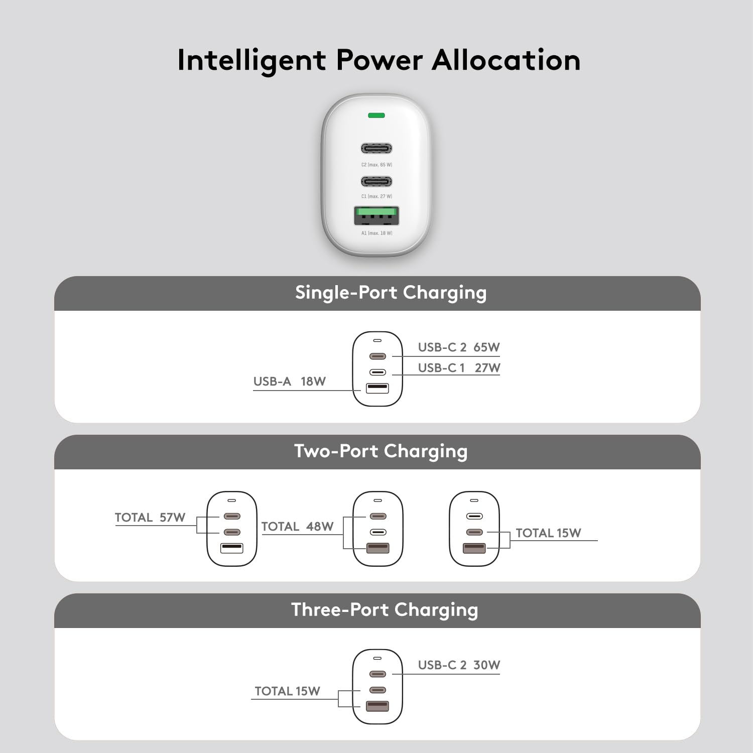 Qackenm 65W 3-Port GaN USB C Charger Foldable Fast Charging White