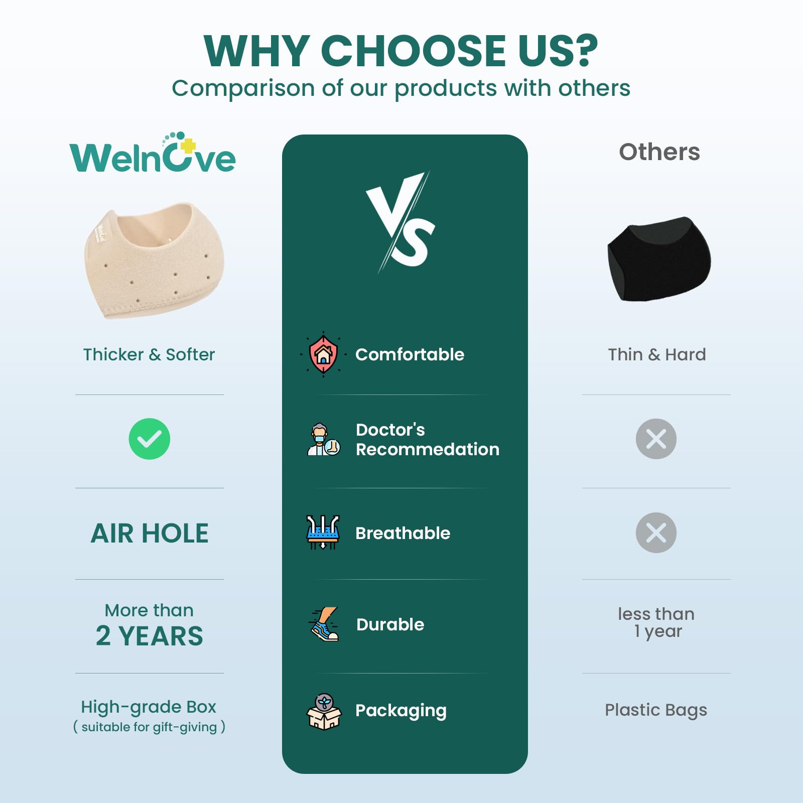 Welnove Heel Protectors for Plantar Fasciitis Pain Relief Size W4.5-9 M5-8
