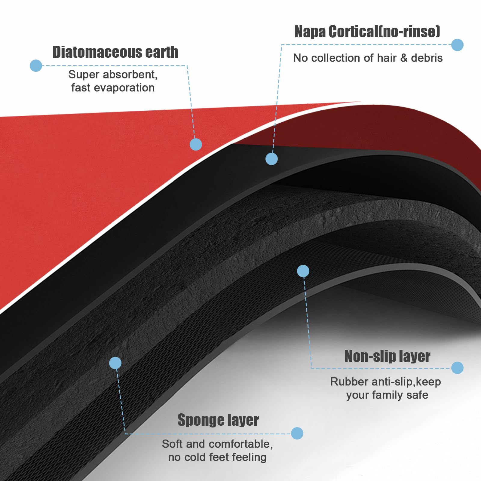 PROOVEELLY Diatomaceous Earth Bath Mat Non Slip Quick Dry Red 15.7x35.4